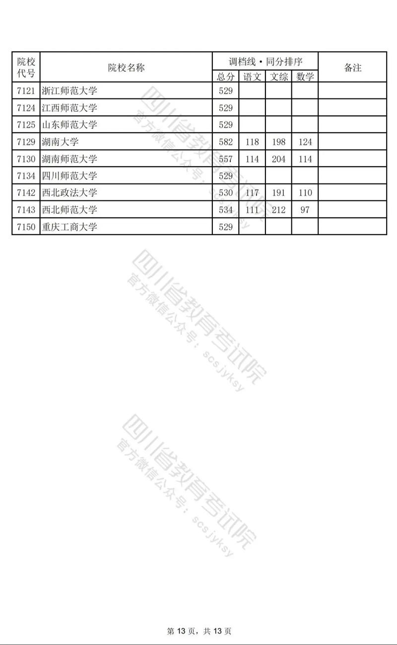 四川航天技术学院分数线_四川航天工业学院分数-第4张图片-职教招生网