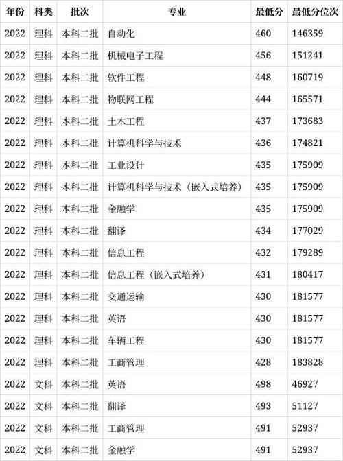 四川航天技术学院分数线_四川航天工业学院分数-第5张图片-职教招生网