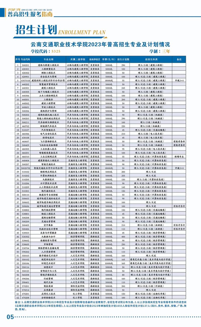 云南交通运输职业学院招生-云南交通运输职业学院招生网？-第4张图片-职教招生网