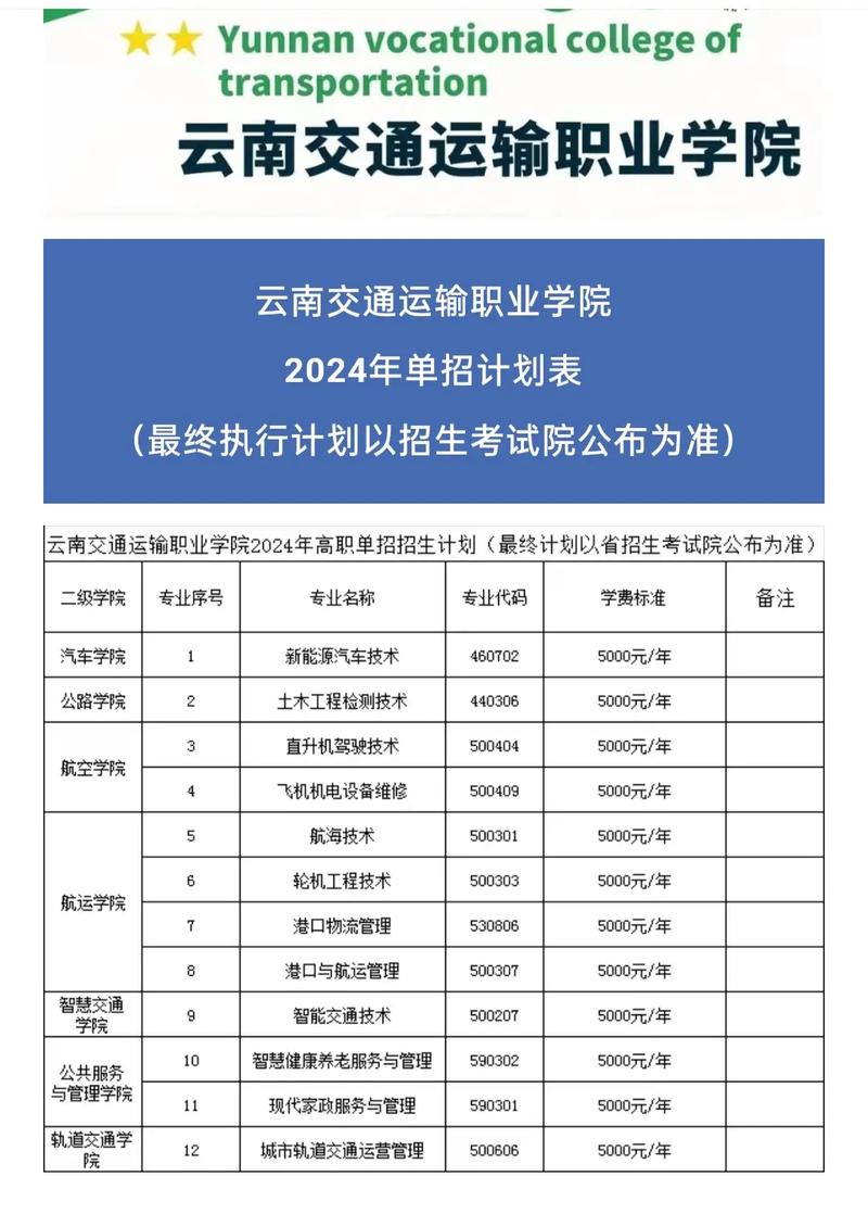 云南交通运输职业学院招生-云南交通运输职业学院招生网？-第5张图片-职教招生网