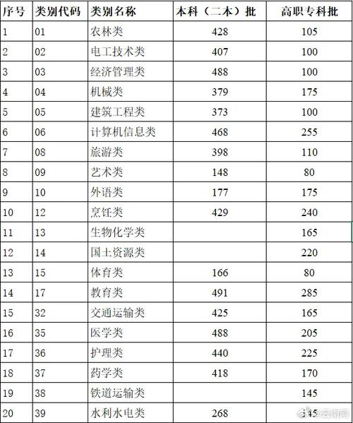 云南交通运输职业学院招生-云南交通运输职业学院招生网？-第6张图片-职教招生网