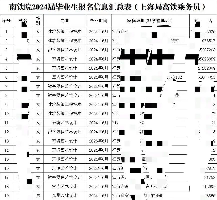 哪些院校有高铁专业_高铁有哪些学校大学-第2张图片-职教招生网