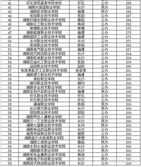 哪些院校有高铁专业_高铁有哪些学校大学-第3张图片-职教招生网