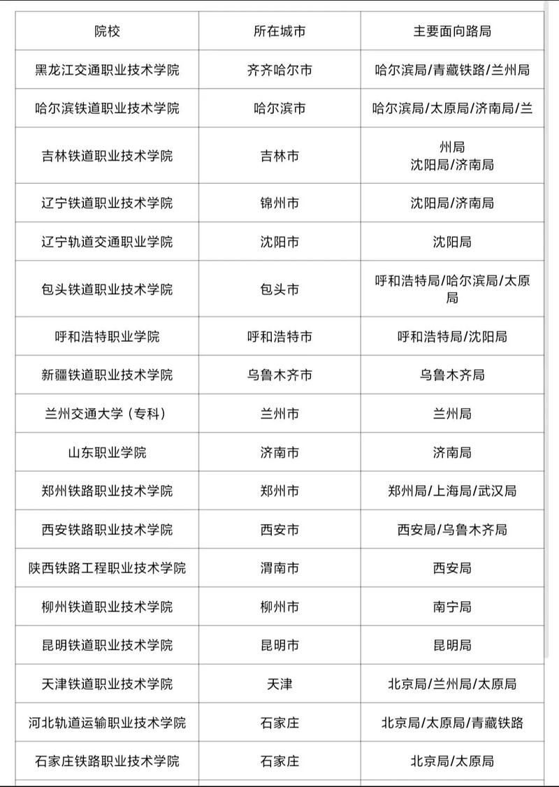 哪些院校有高铁专业_高铁有哪些学校大学-第5张图片-职教招生网