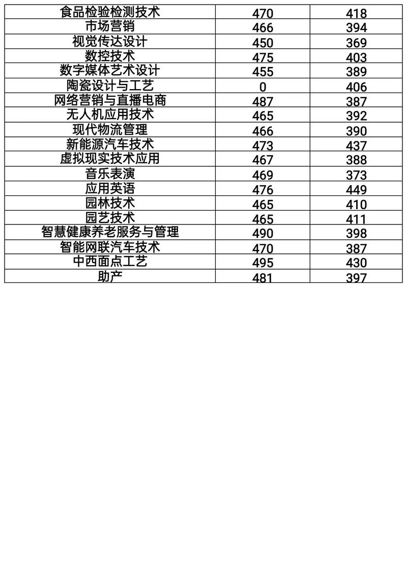 许昌职业技术学院中专部是公办学校吗_许昌职业技术学院中专专业有哪些-第2张图片-职教招生网