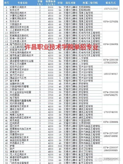 许昌职业技术学院中专部是公办学校吗_许昌职业技术学院中专专业有哪些-第5张图片-职教招生网