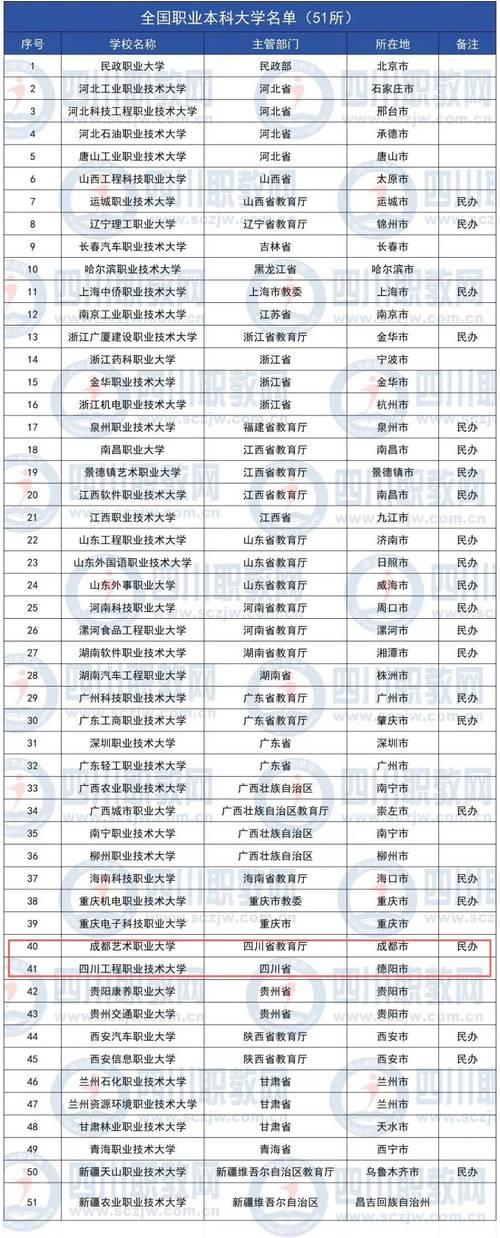 成都职业技术学院是公办学校吗-成都职业技术学院是大专还是中专？-第6张图片-职教招生网