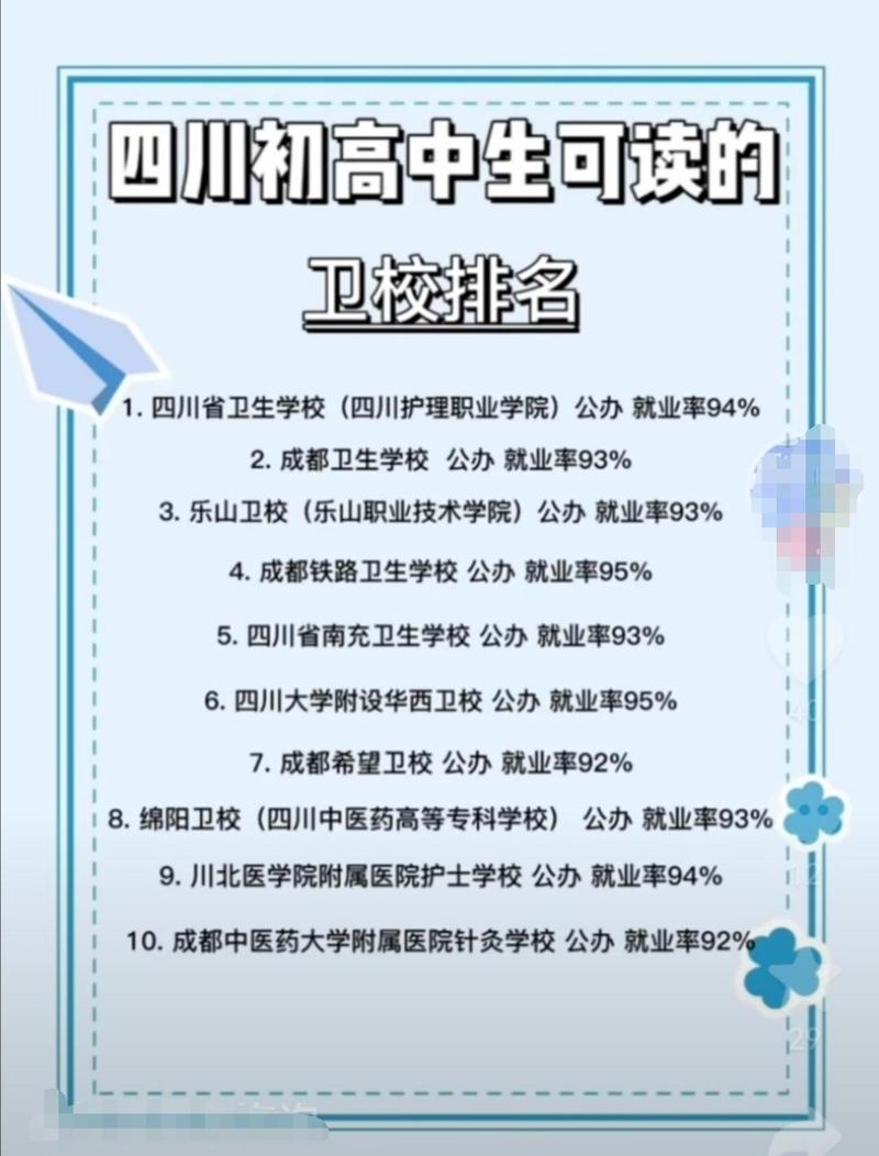 成都医学院附属护士学校分数线_2020年成都医学院专科护理收多少分-第1张图片-职教招生网