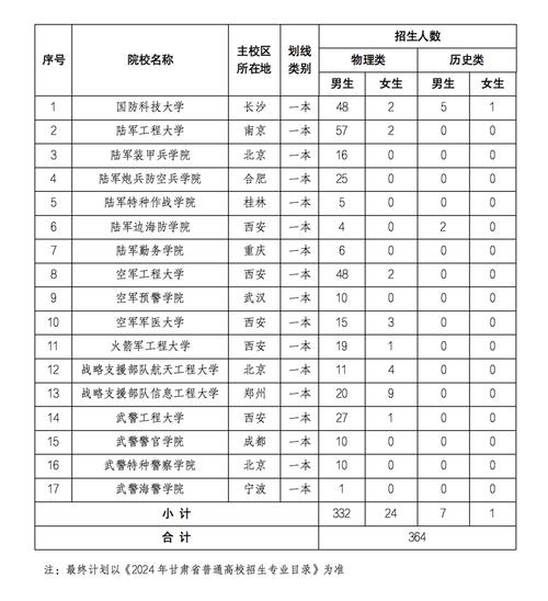 国防教育学校招生简章，国防教育学校是干嘛的-第1张图片-职教招生网