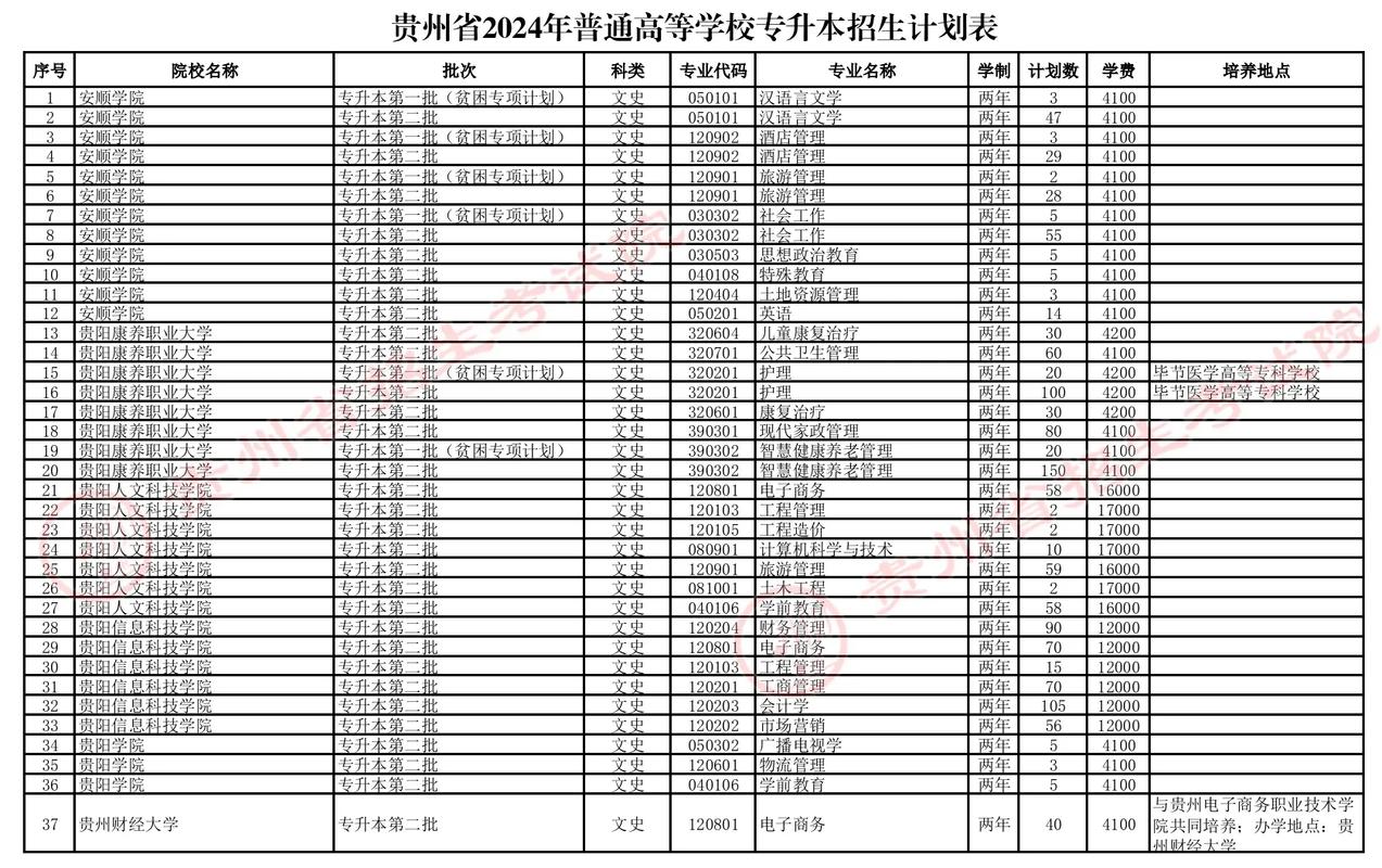 国防教育学校招生简章，国防教育学校是干嘛的-第4张图片-职教招生网