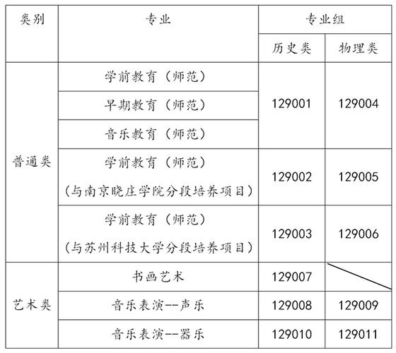 国防教育学校招生简章，国防教育学校是干嘛的-第6张图片-职教招生网