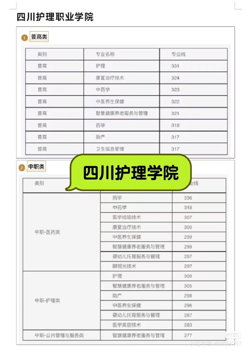 四川城市职业技术学校招生简章，四川城市职业学院2021春季招生-第1张图片-职教招生网