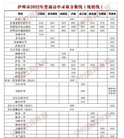 泸州市职业技术学校招生办电话_泸州市职业技术学校招生办电话号码-第2张图片-职教招生网