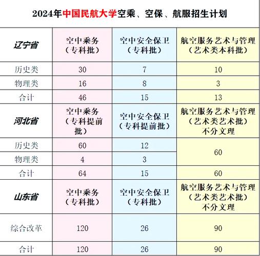 招生空中乘务专业学校哪些好_空中乘务专业本科学校-第5张图片-职教招生网