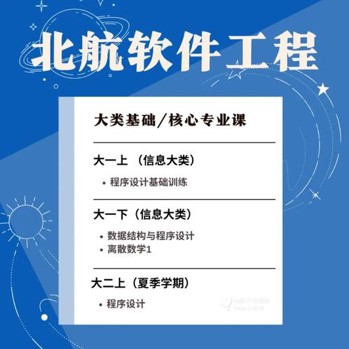 软件设计与开发专业-软件设计与软件开发？-第1张图片-职教招生网