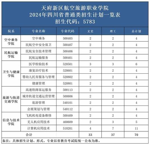 四川航天职业技术学院的招生计划，四川航天职业技术学院招生计划2021-第1张图片-职教招生网