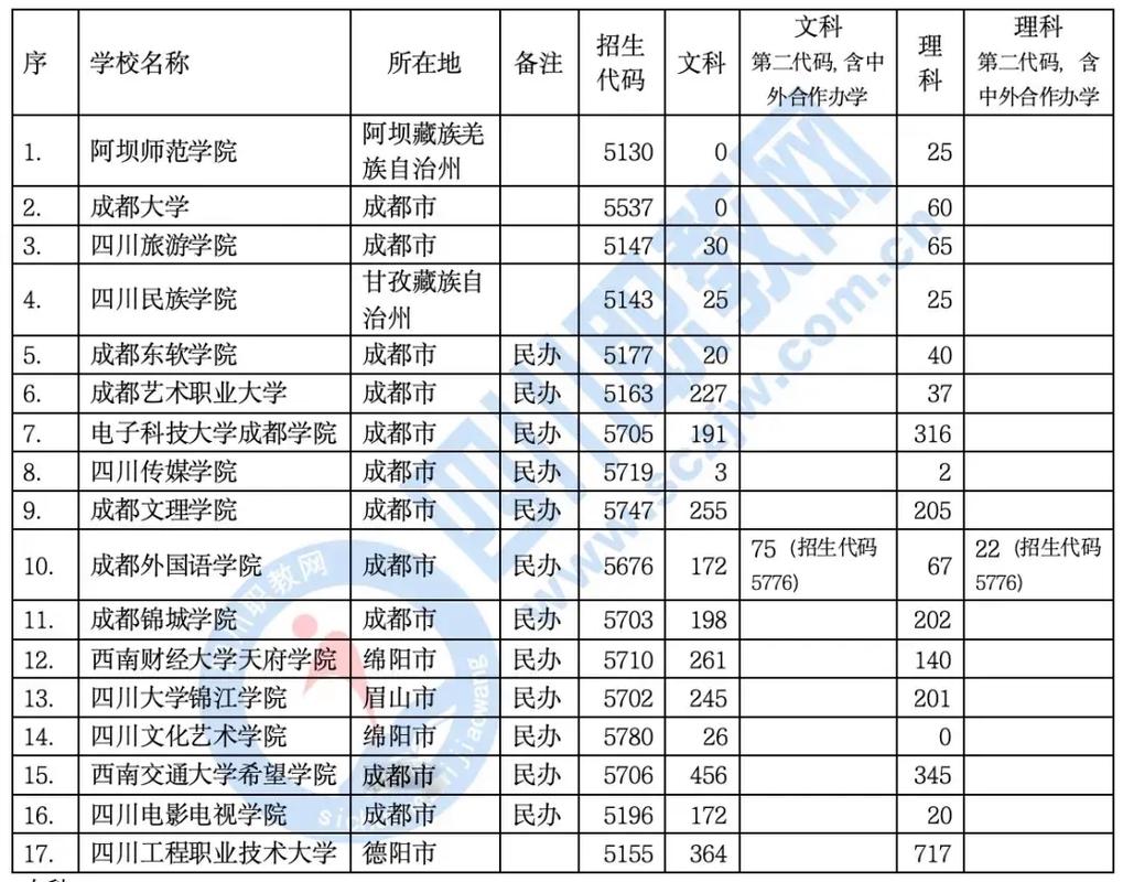 四川水利职业技术学院是本科吗_四川水利职业技术学院是大专还是中专-第1张图片-职教招生网