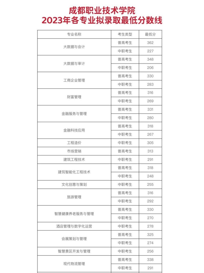 四川成都职业技术学校招生_四川成都职业技术学校招生办电话-第4张图片-职教招生网