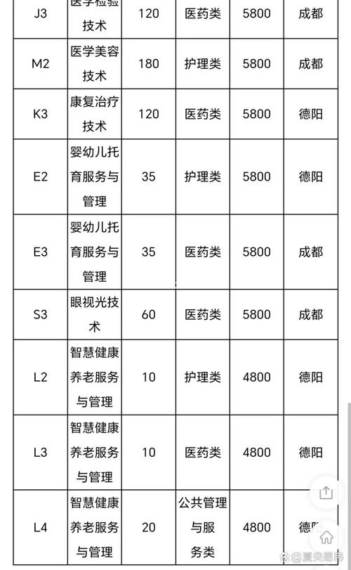 四川成都职业技术学校招生_四川成都职业技术学校招生办电话-第5张图片-职教招生网