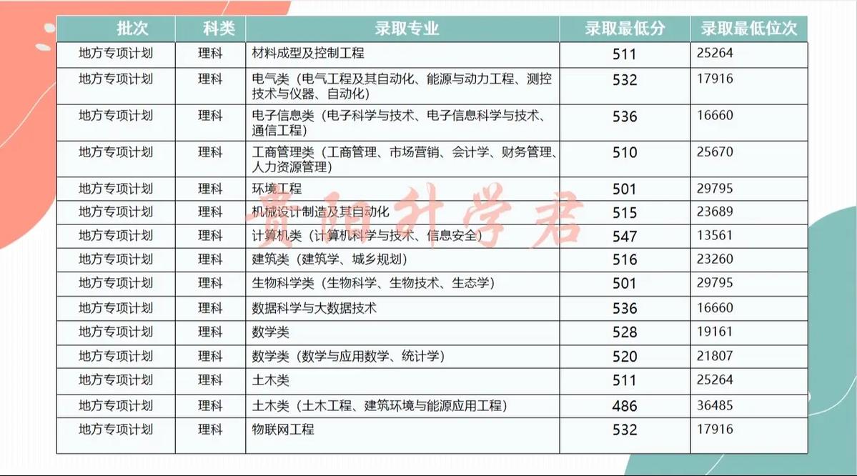 四川华新现代职业学院录取分数，四川华新现代分数线-第1张图片-职教招生网