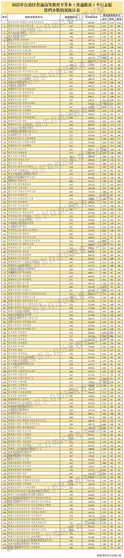 护理专业分数线2023-护理专业分数线2023广东？-第2张图片-职教招生网