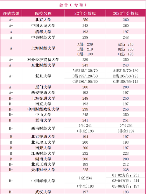 会计专业分数低的学校，会计专业录取分数线较低的大学-第2张图片-职教招生网