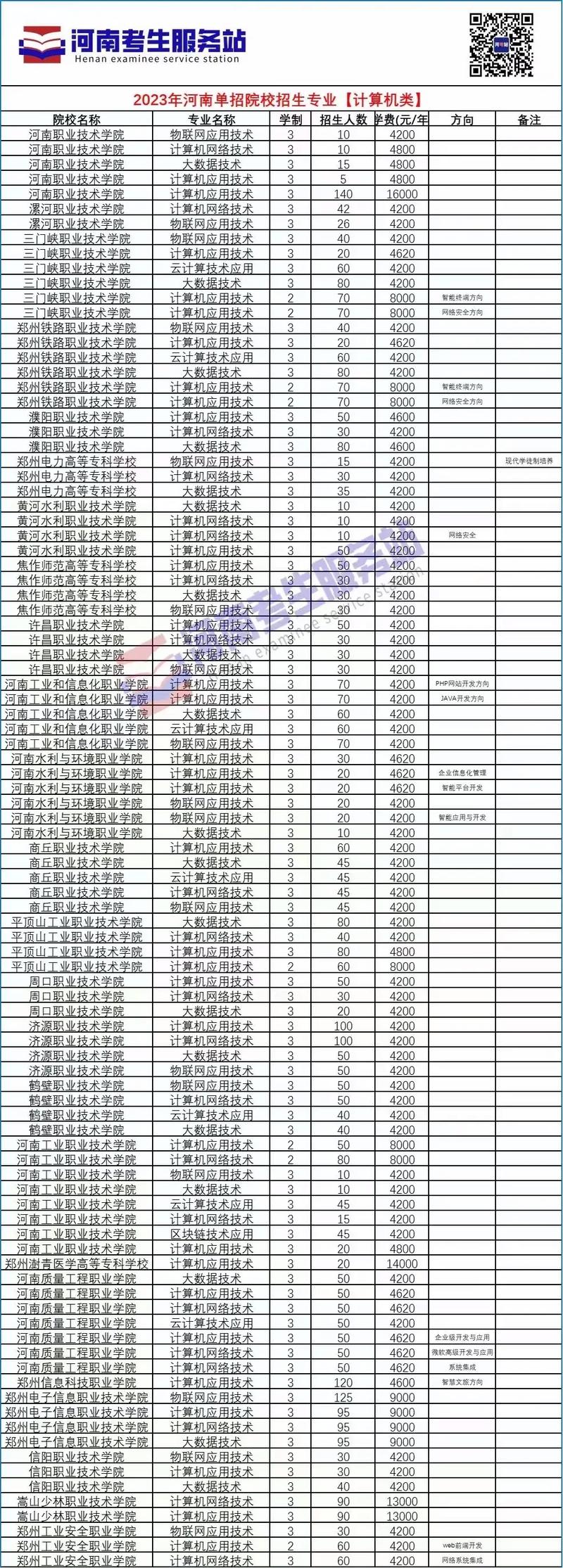 双流建设职业技术学校好吗_双流建设职业学院-第2张图片-职教招生网