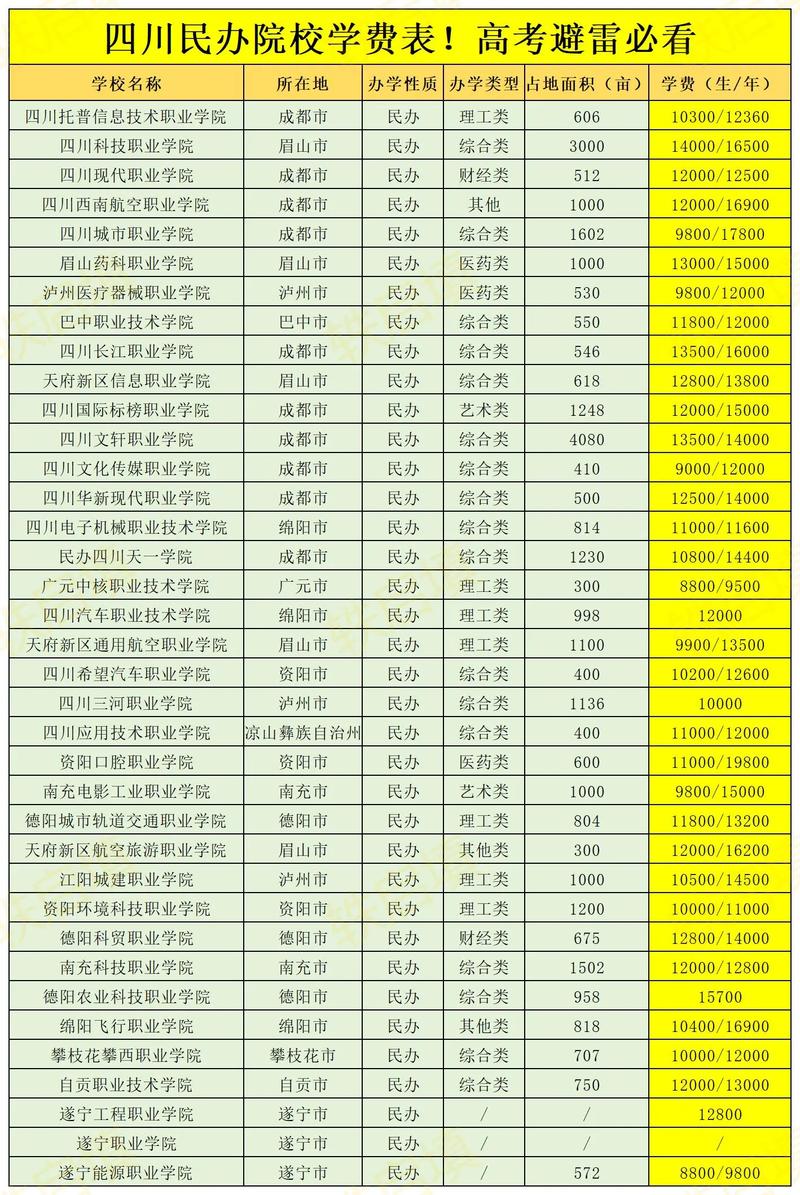 四川科技职业学校招生信息_四川科技职业学校招生信息网官方网站-第4张图片-职教招生网