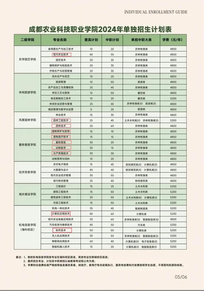 四川科技职业学校招生信息_四川科技职业学校招生信息网官方网站-第5张图片-职教招生网