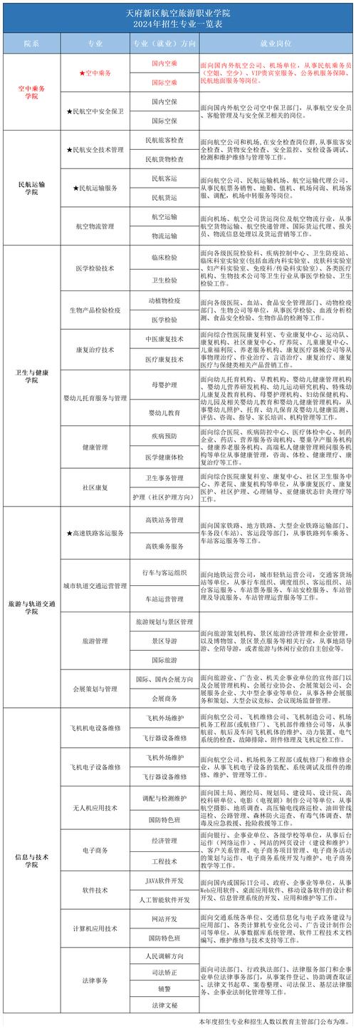 空中乘务类专业_空中乘务专业的前景-第4张图片-职教招生网