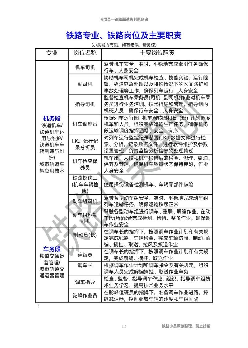 高铁类学校有哪些专业，高铁类学校有哪些专业可选-第4张图片-职教招生网