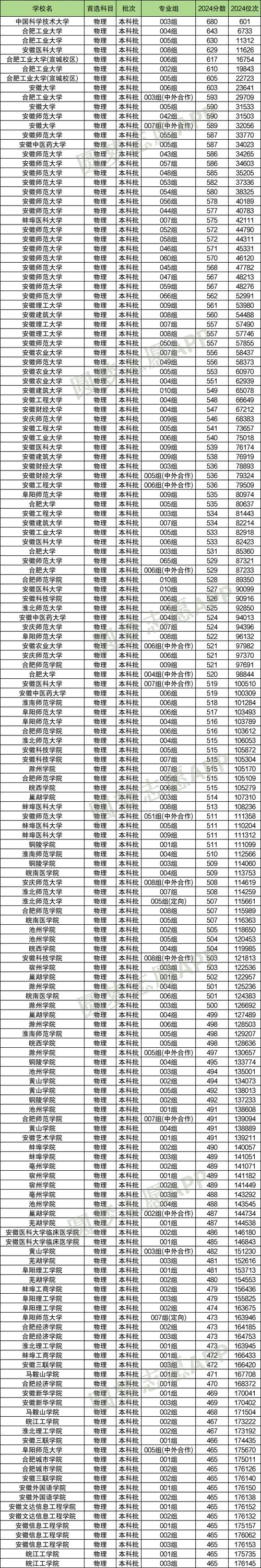 安徽工业大学在安徽招生的排名，安徽工业大学全省排名多少-第1张图片-职教招生网