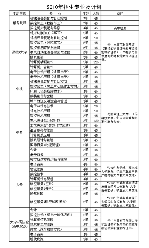 电子商务的专业中职学校，电子商务 中职-第4张图片-职教招生网