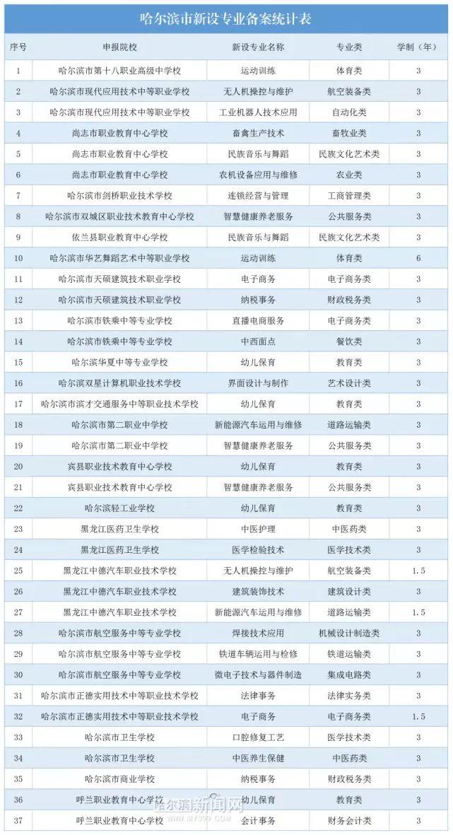 电子商务的专业中职学校，电子商务 中职-第5张图片-职教招生网