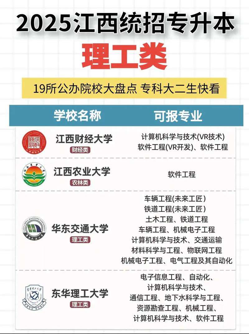 江西软件职业技术大学公办吗，江西软件职业技术大学是公办吗-第1张图片-职教招生网