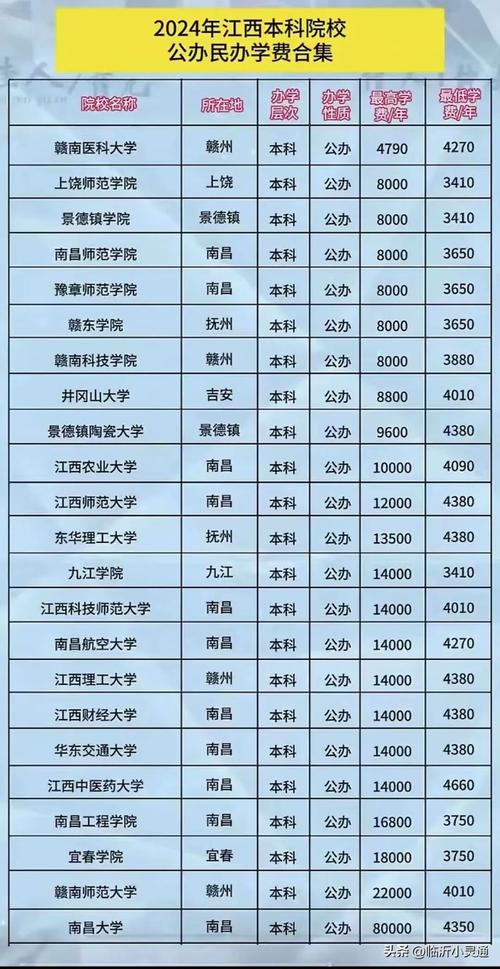 江西软件职业技术大学公办吗，江西软件职业技术大学是公办吗-第3张图片-职教招生网