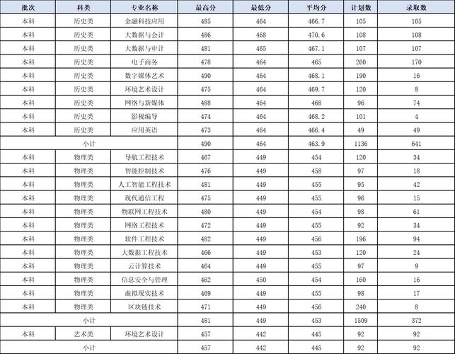 江西软件职业技术大学公办吗，江西软件职业技术大学是公办吗-第4张图片-职教招生网