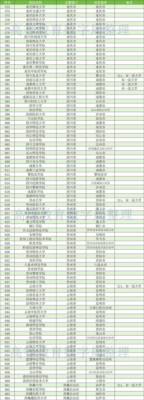 江西软件职业技术大学公办吗，江西软件职业技术大学是公办吗-第5张图片-职教招生网