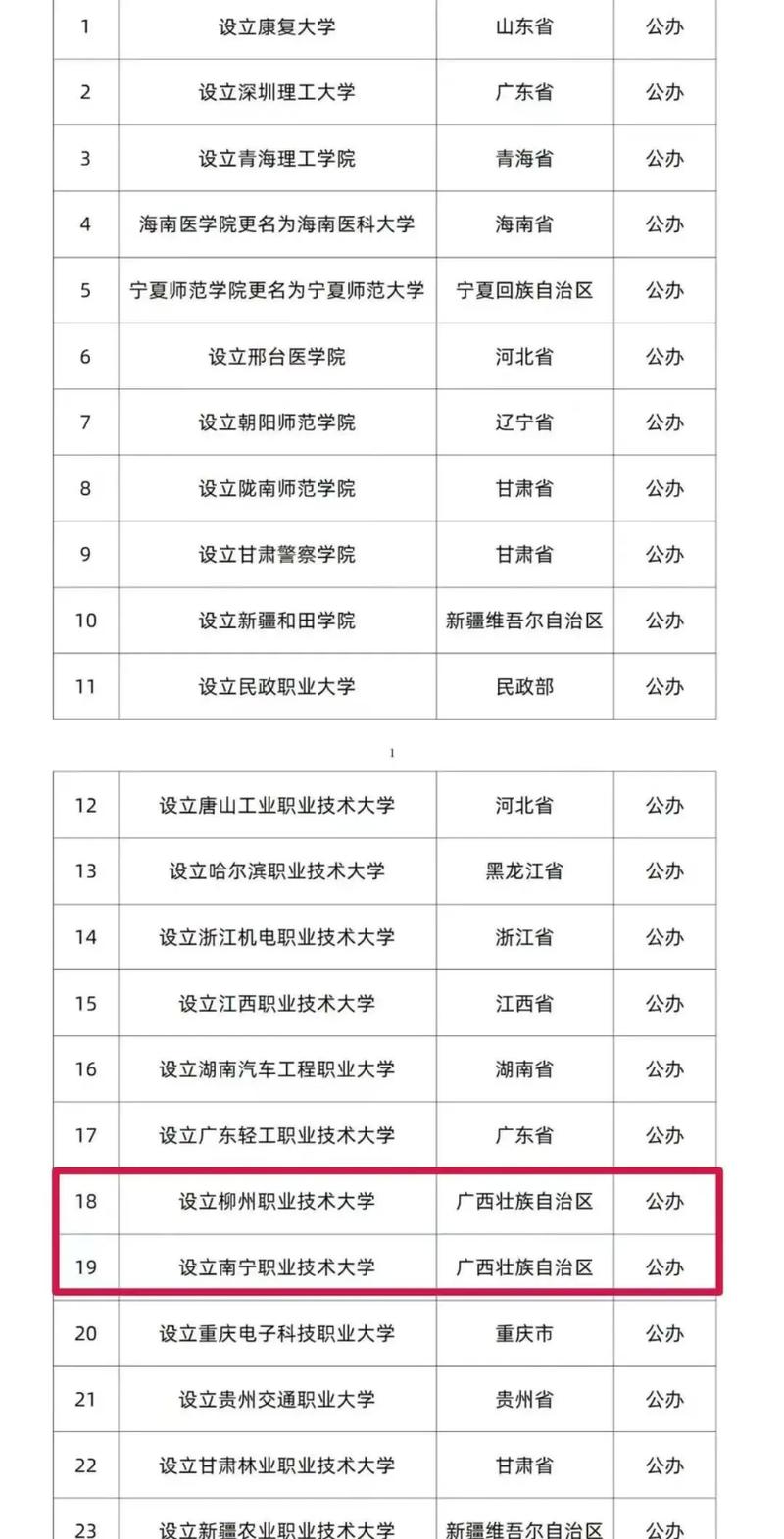 江西软件职业技术大学公办吗，江西软件职业技术大学是公办吗-第6张图片-职教招生网