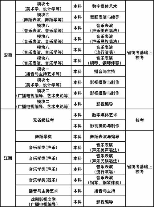 成都艺术职业大学是二本吗-成都艺术职业大学是大学还是专科？-第2张图片-职教招生网