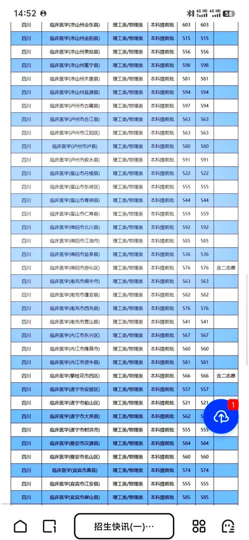 川北医学院有护理专业吗，川北医学院护理专业要求-第1张图片-职教招生网