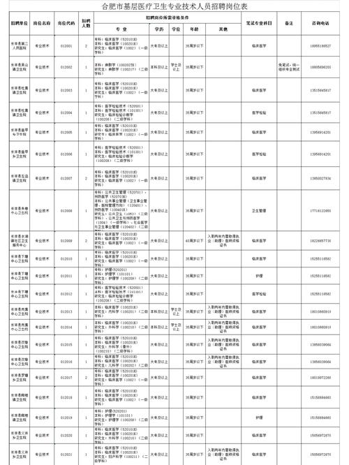 康复医疗专科学校，康复医学专科学校-第5张图片-职教招生网