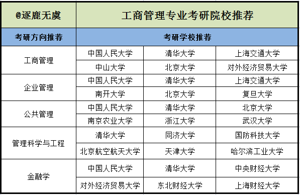 包含工商管理专业属于理工科吗的词条-第3张图片-职教招生网