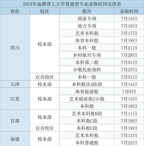 成都理工大学工程技术学院是本科吗_成都理工大学工程技术学院?-第1张图片-职教招生网