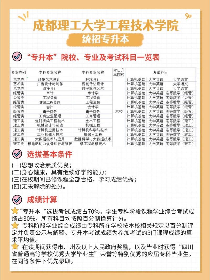 成都理工大学工程技术学院是本科吗_成都理工大学工程技术学院?-第3张图片-职教招生网