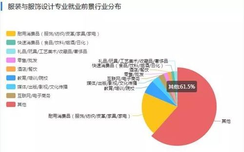 美术教育专业好就业吗，美术教育专业就业前景-第1张图片-职教招生网