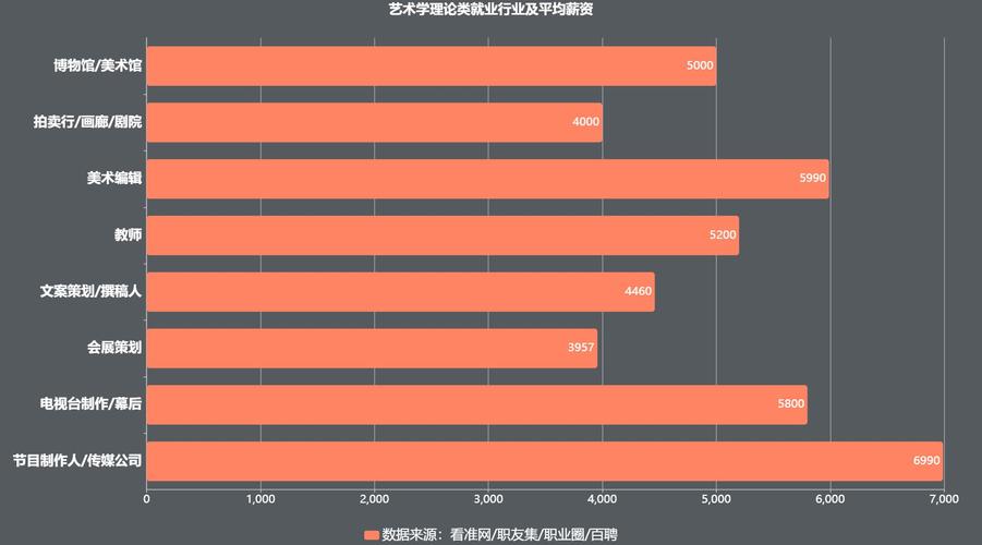 美术教育专业好就业吗，美术教育专业就业前景-第5张图片-职教招生网