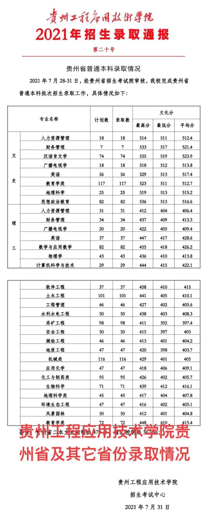 西昌现代职业技术学校录取分数_西昌现代职业技术学校高考班-第1张图片-职教招生网 西昌现代职业技术学校录取分数_西昌现代职业技术学校高考班-第1张图片-职教招生网