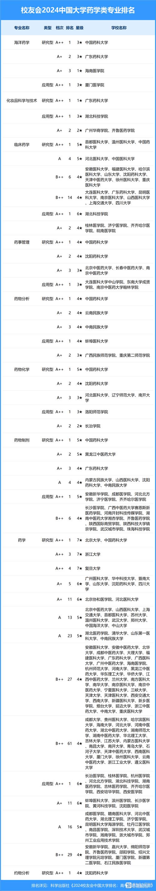 哪个学校有药剂专业-哪个学校有药剂专业研究生？-第1张图片-职教招生网