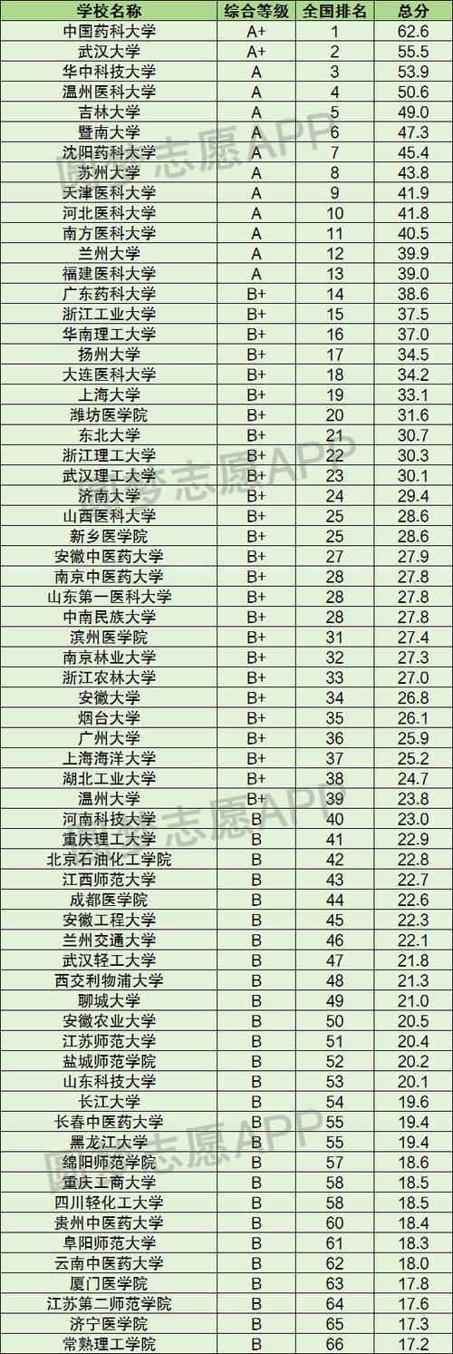 哪个学校有药剂专业-哪个学校有药剂专业研究生？-第2张图片-职教招生网